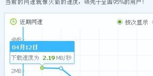 紧急上海枫泾FTTP 老58元电信包月套餐 20M 